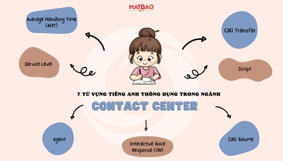 [MBB] - 7 Từ vựng Tiếng Anh phổ biến liên quan tới dịch vụ Contact Centert